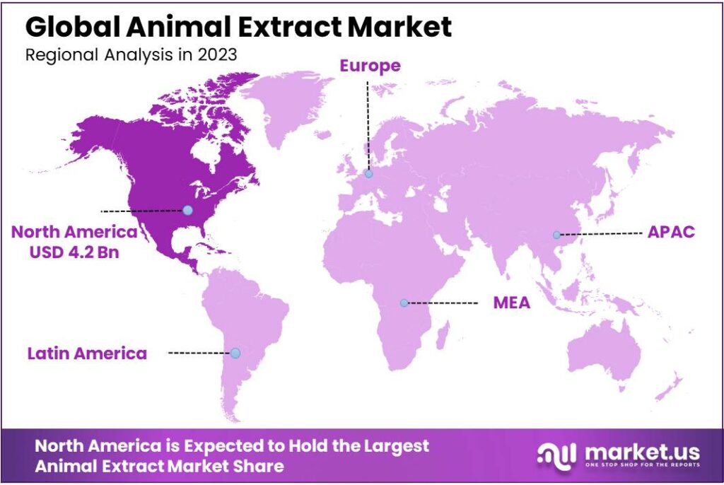 Animal Extract Market Regional Analysis