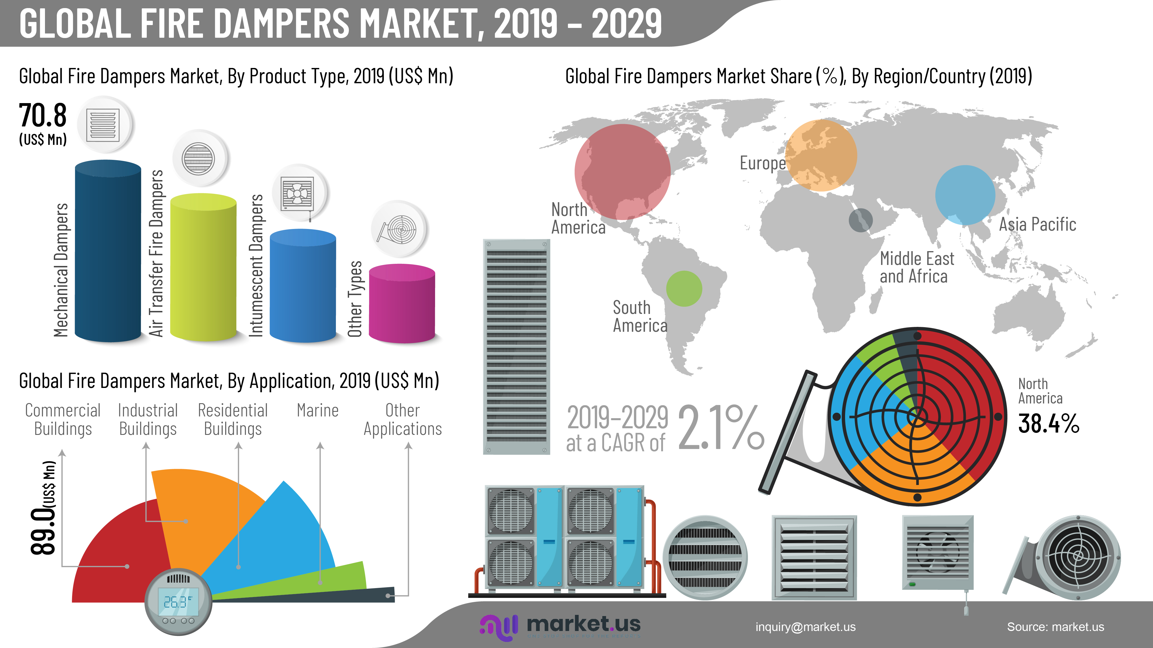 Global Fire Dampers Market Infographics