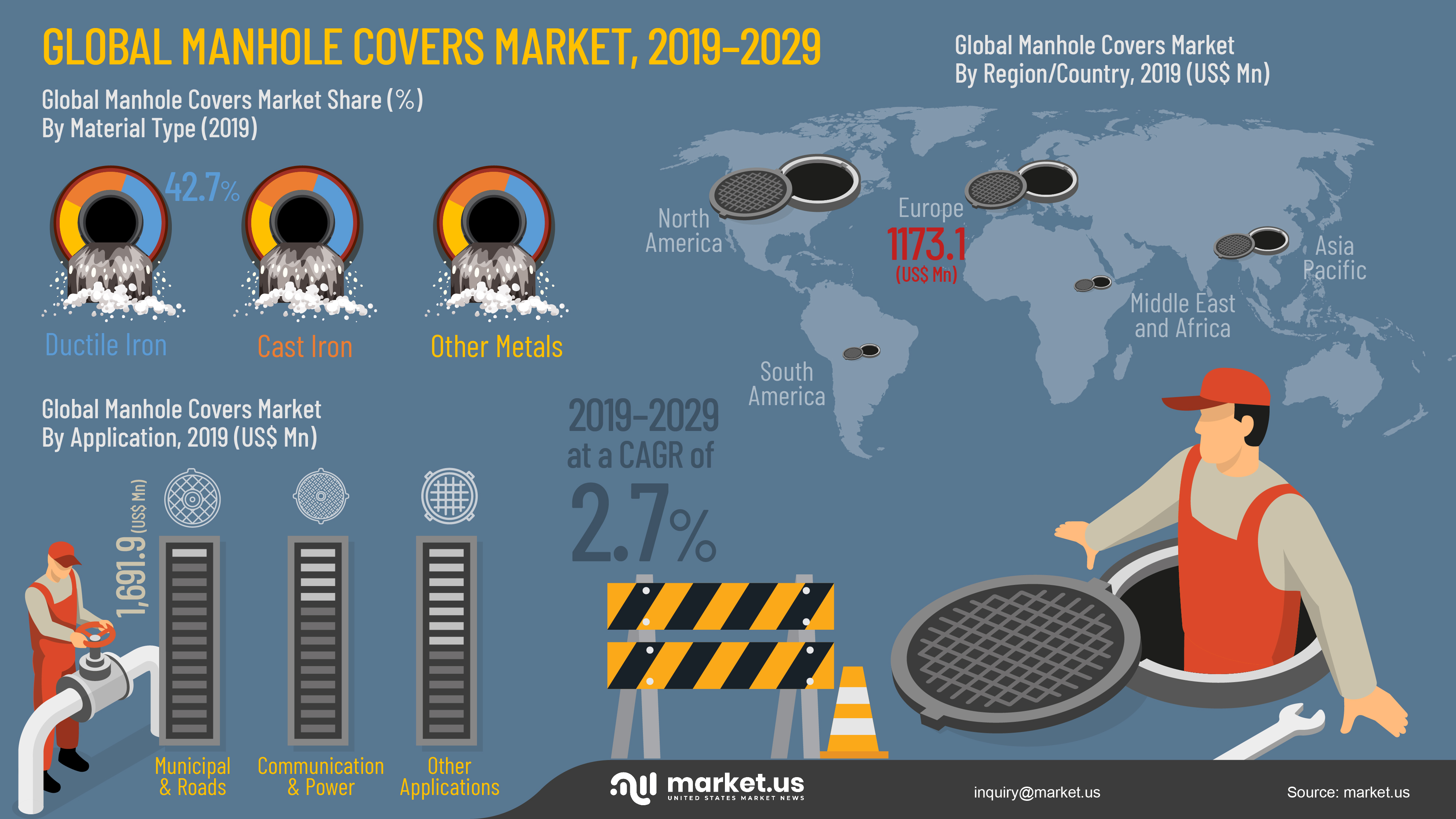Global Manhole Covers Market Infographics