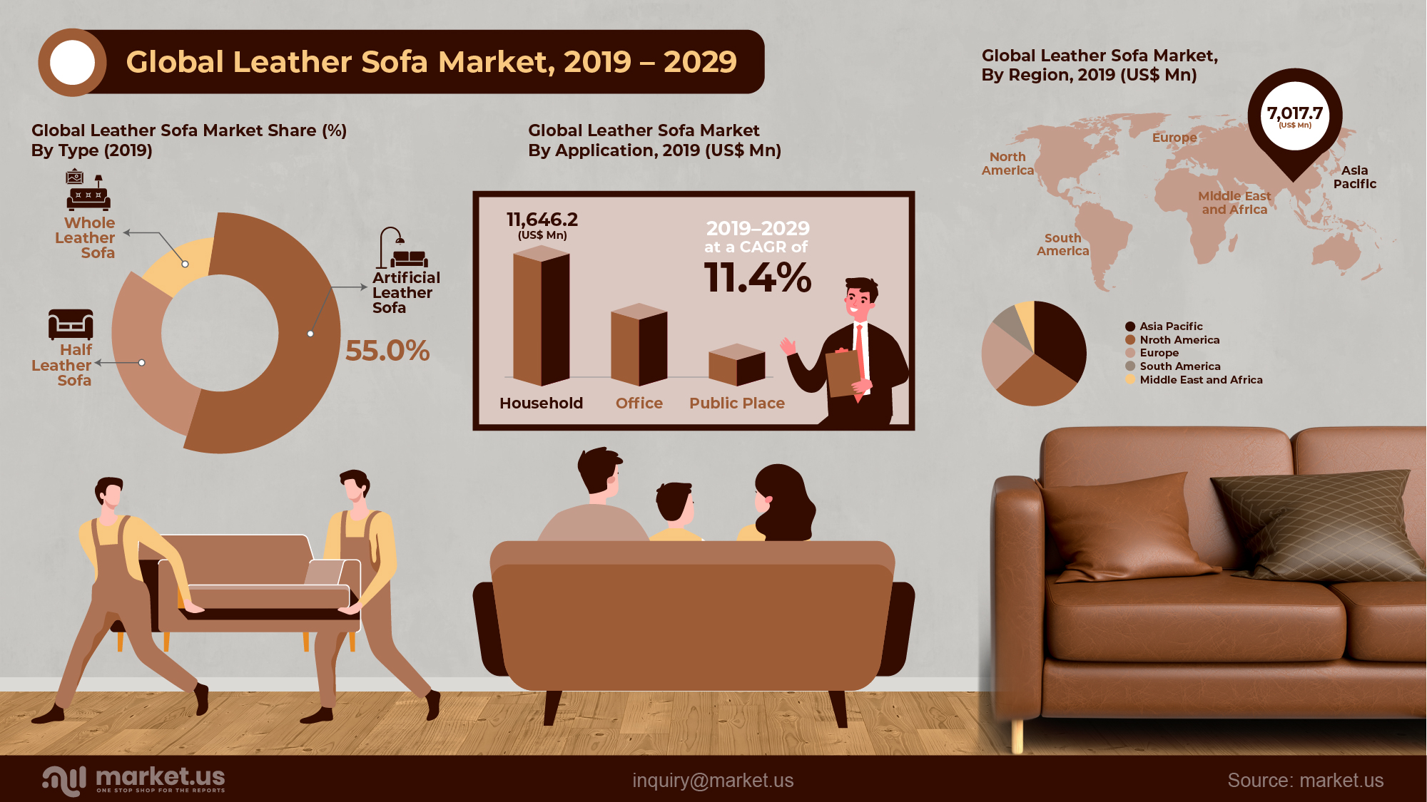 Global Leather Sofa Market Infographics
