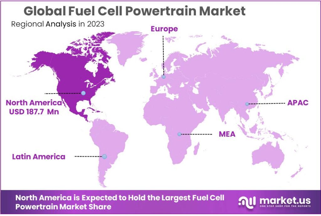 Fuel Cell Powertrain Market Regional Analysis
