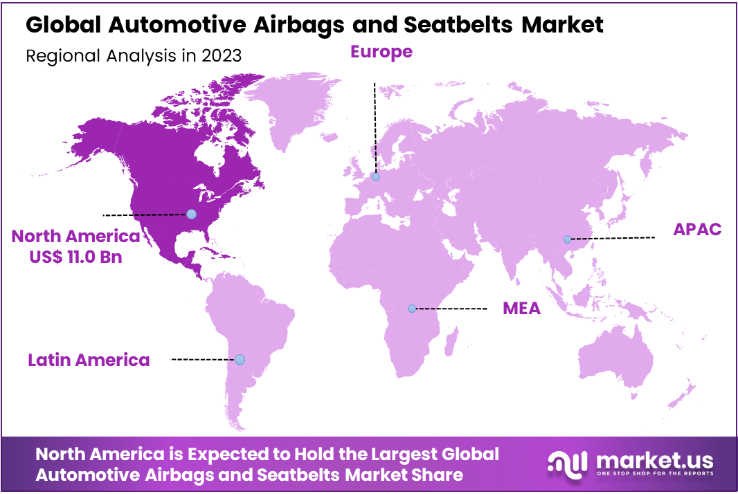 Automotive Airbags and Seatbelts Market Region