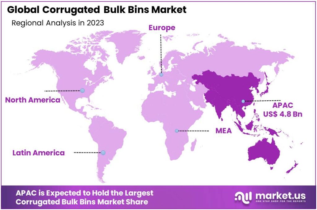 Corrugated Bulk Bins Market Regional Analysis