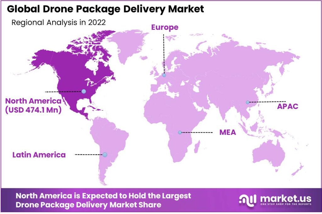 Drone Package Delivery Market Region