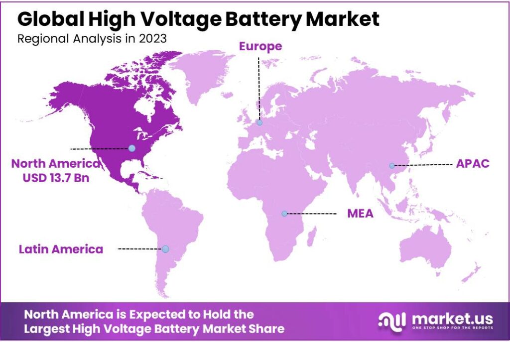 High Voltage Battery Market Regional Analysis
