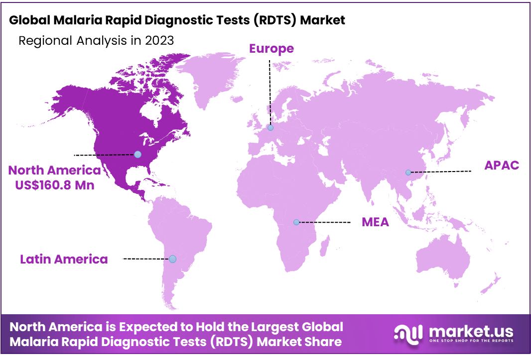 Malaria Rapid Diagnostic Tests (RDTS) Market Region