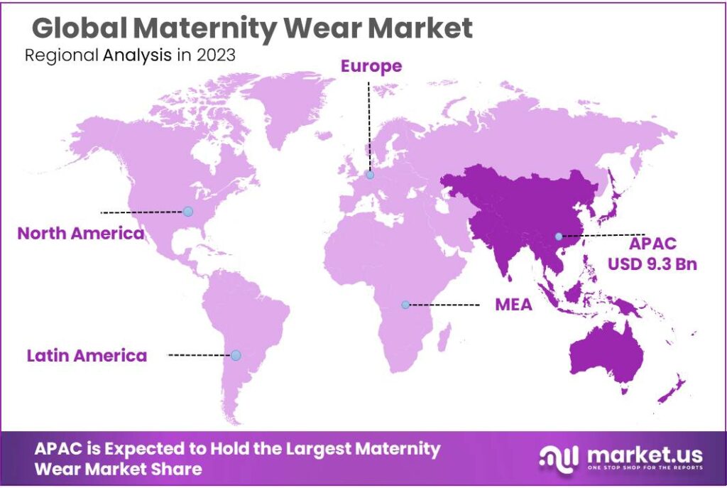 Maternity Wear Market Regional Analysis