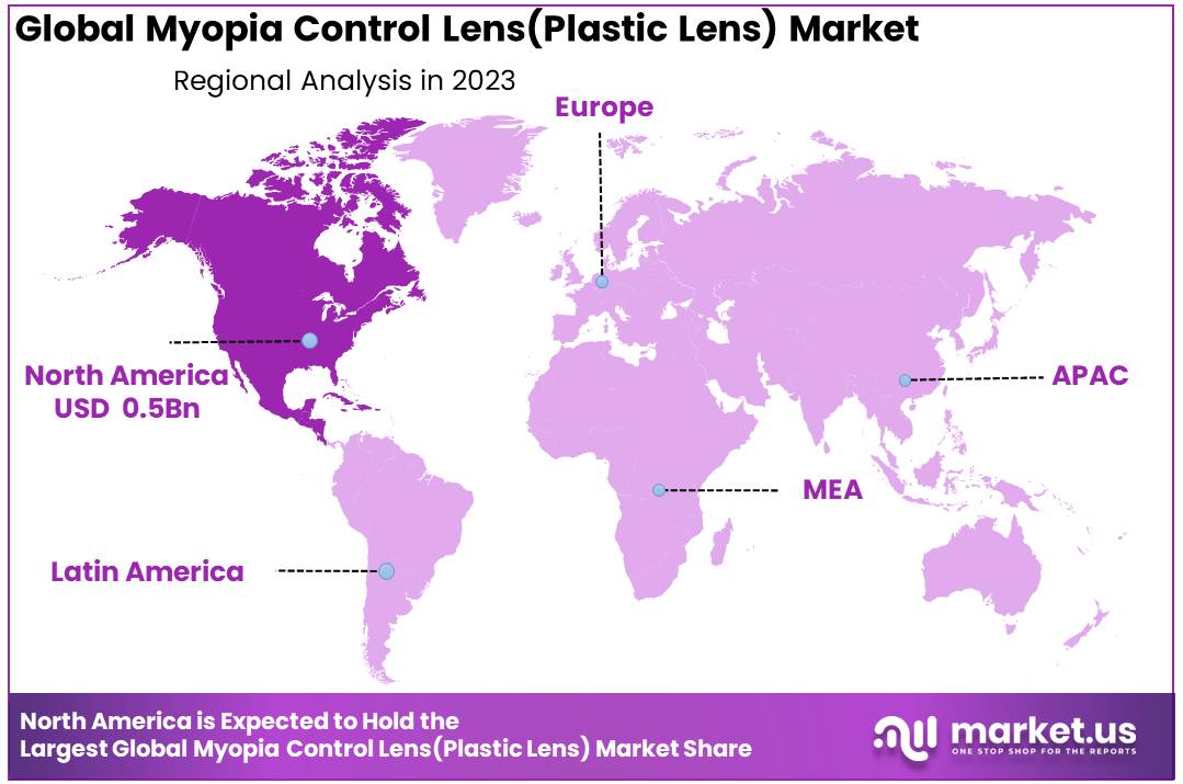Myopia Control Lens(Plastic Lens) Market Region