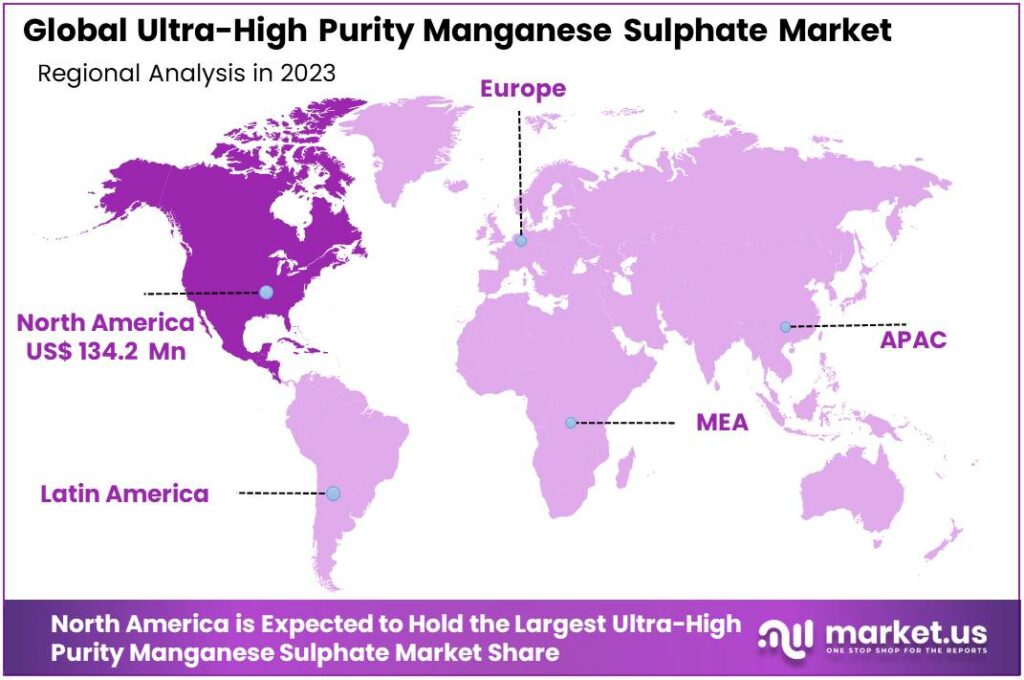 Ultra-High Purity Manganese Sulphate Market Regional Analysis
