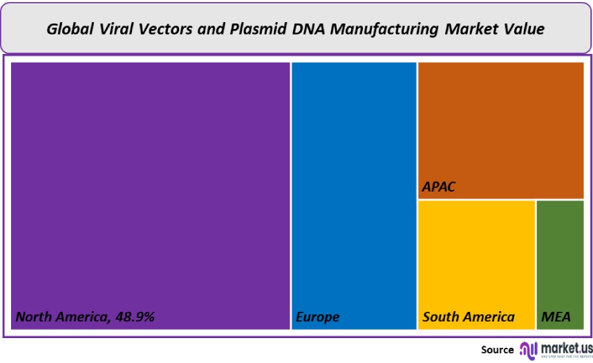 viral vectors and plasmid dna manufacturing market value