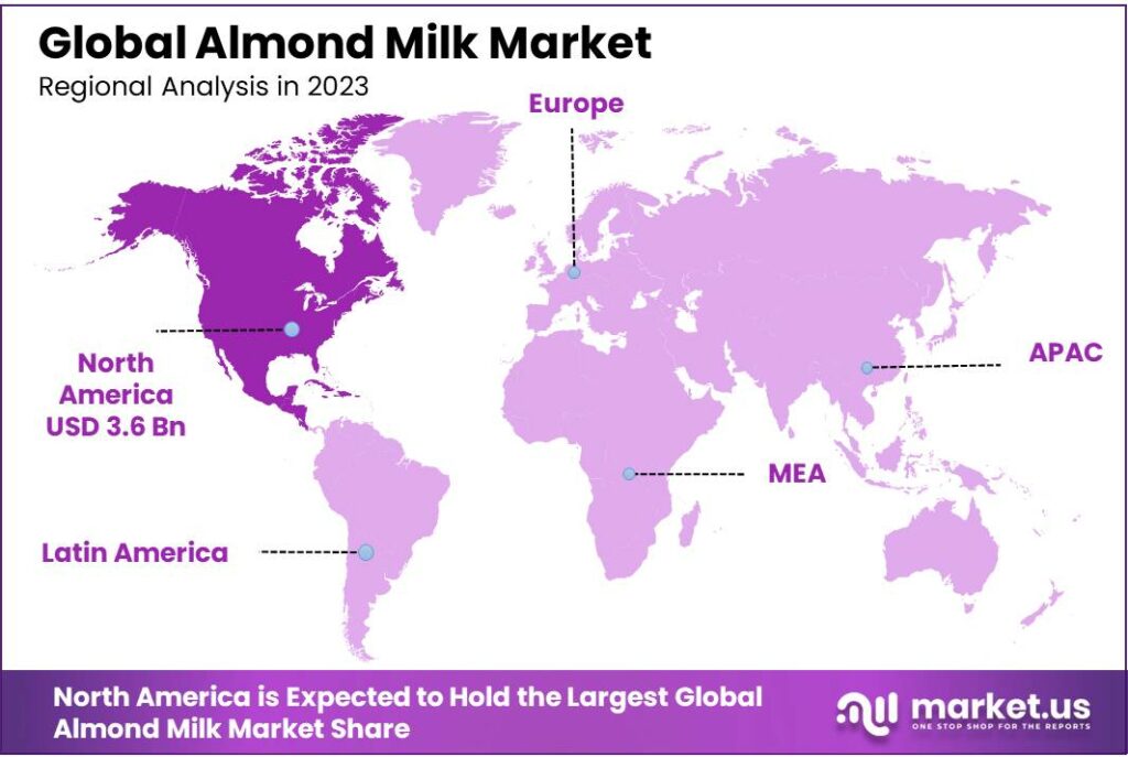 Almond Milk Market Regional Analysis