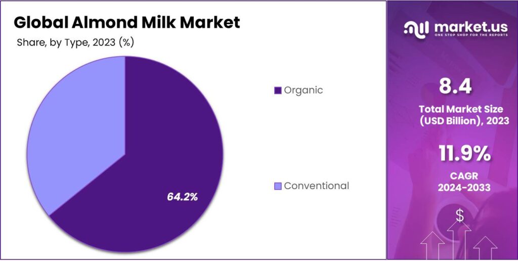 Almond Milk Market Share (1)