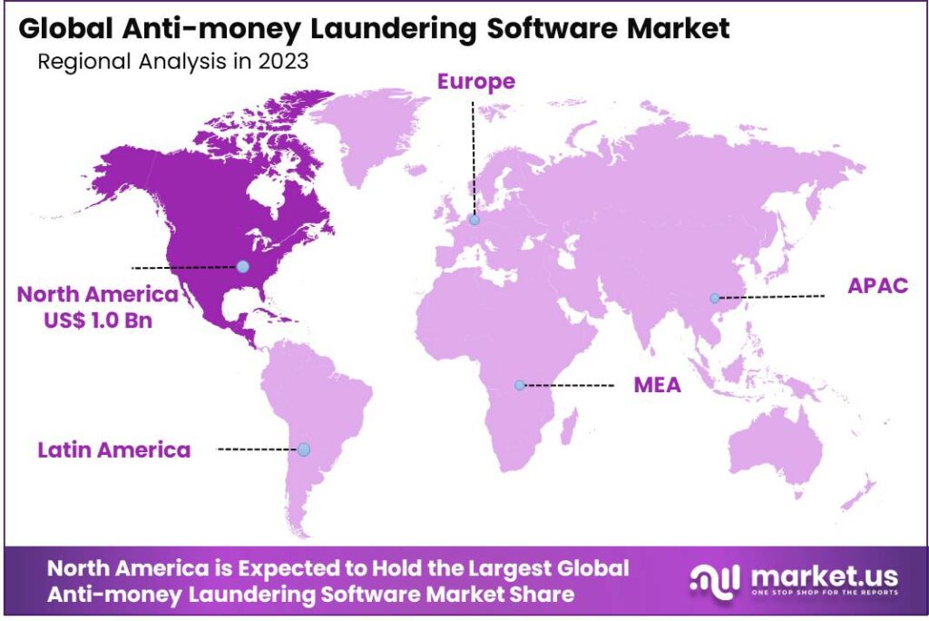 Anti-Money Laundering Market Region