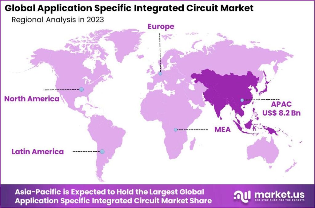 Application Specific Integrated Circuit Market Region