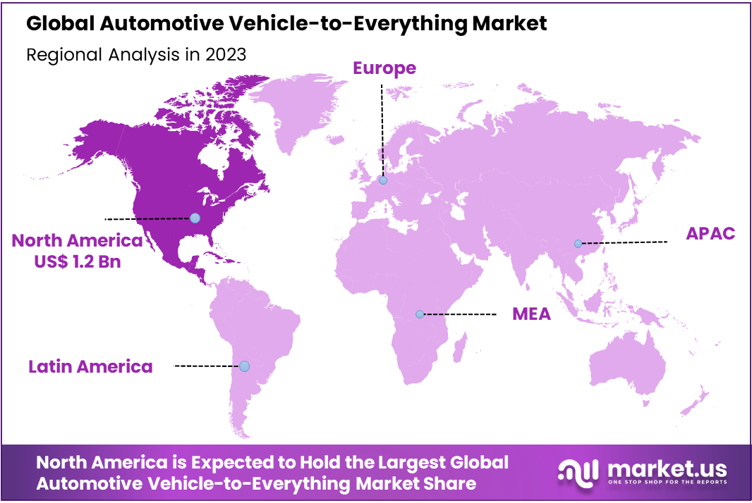 Automotive Vehicle-to-Everything Market Region