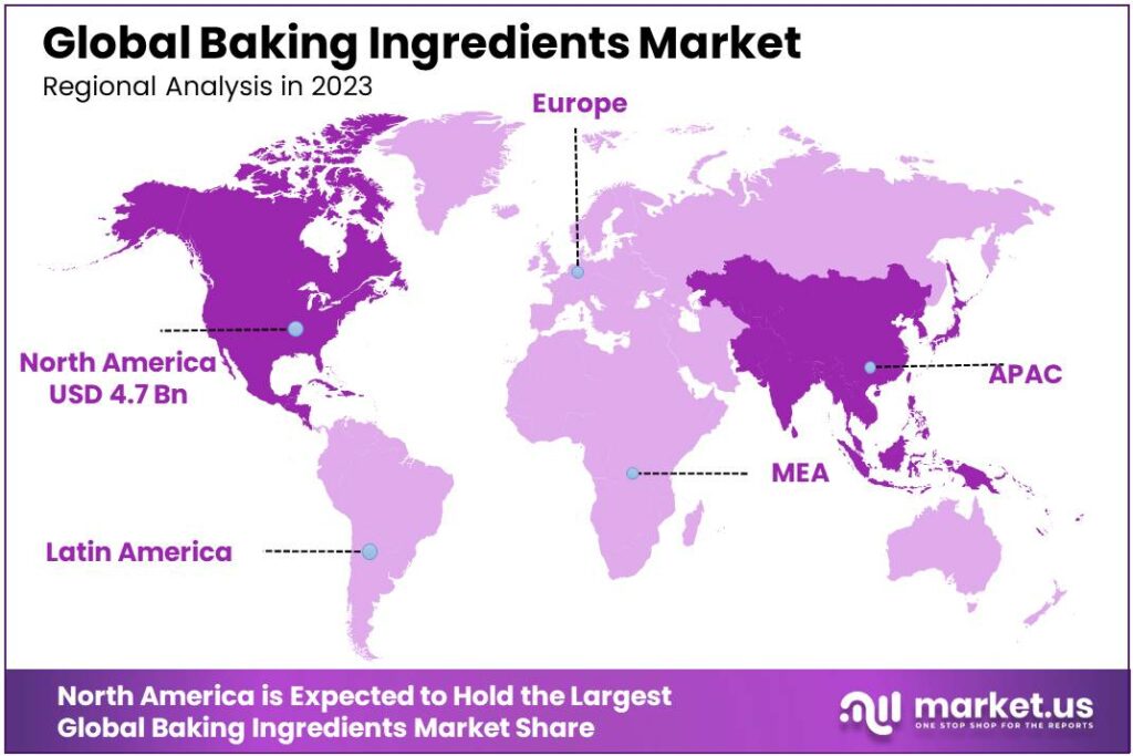 Baking Ingredients Market Regional Analysis