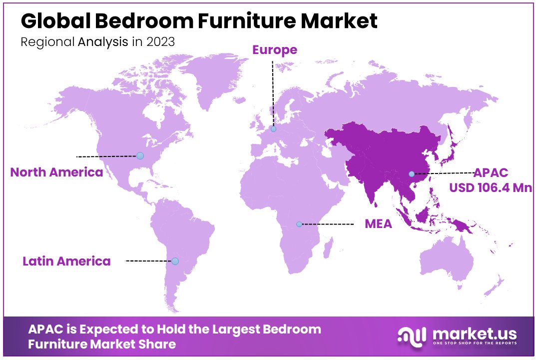 Bedroom Furniture Market By Regional Analysis