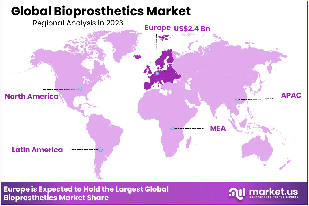 Bioprosthetics Market Region