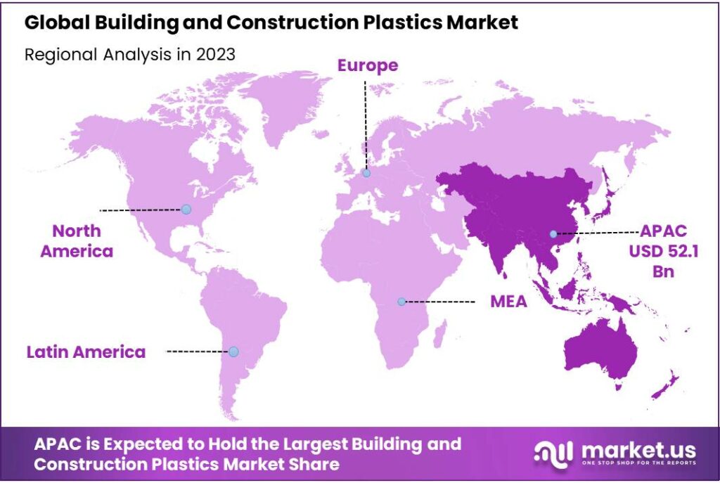 Building and Construction Plastics Market Regional Analysis