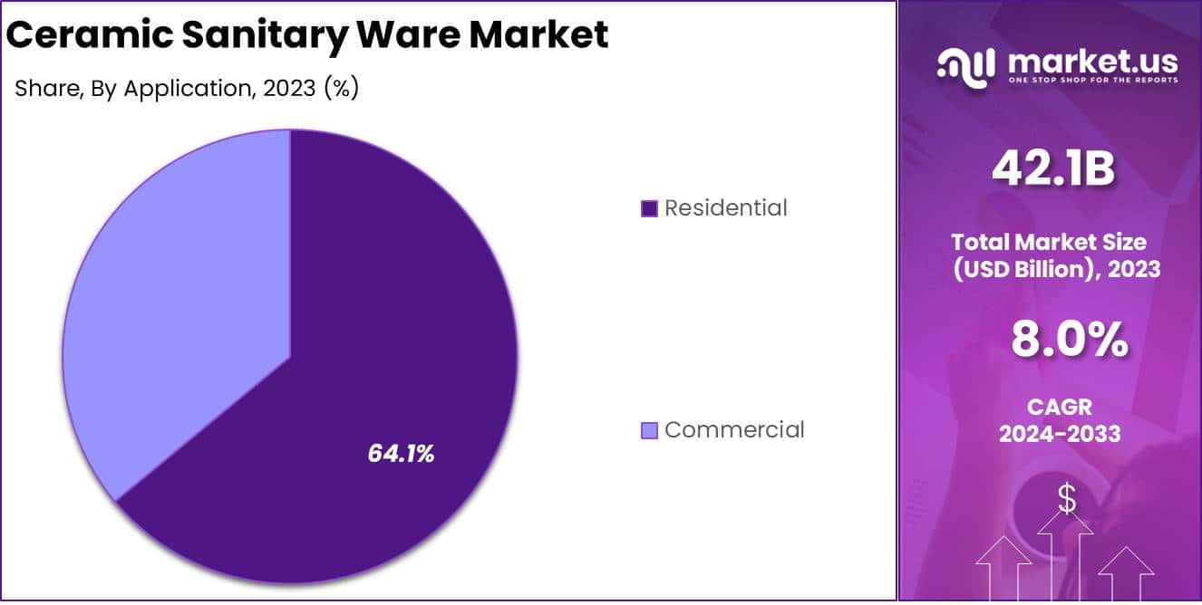 Ceramic Sanitary Ware Market Application Analysis