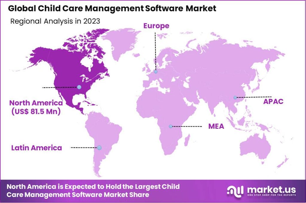 Child Care Management Software Market Region