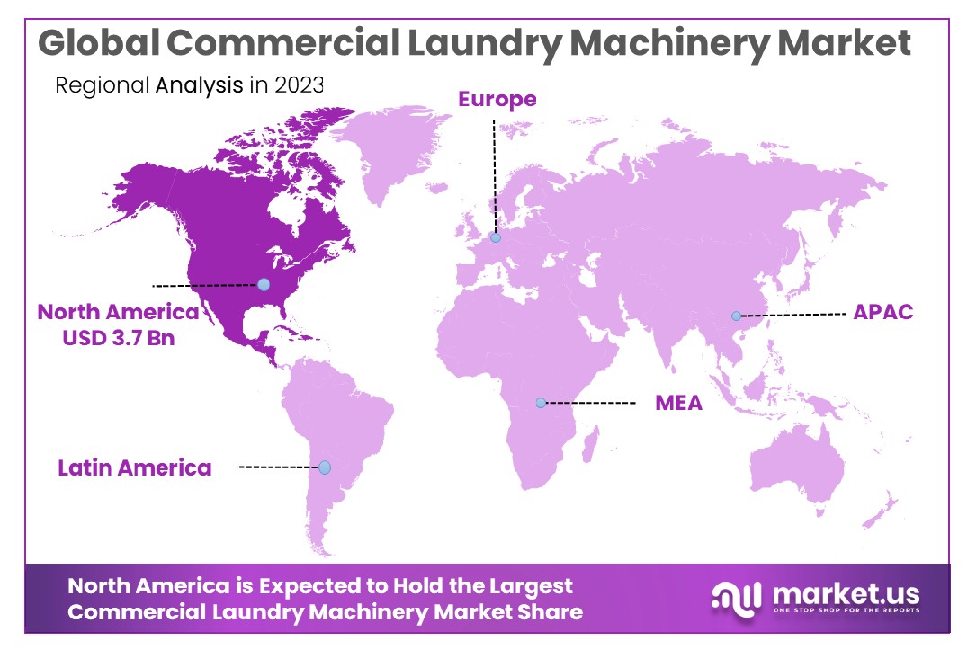 Commercial Laundry Machinery Market Region