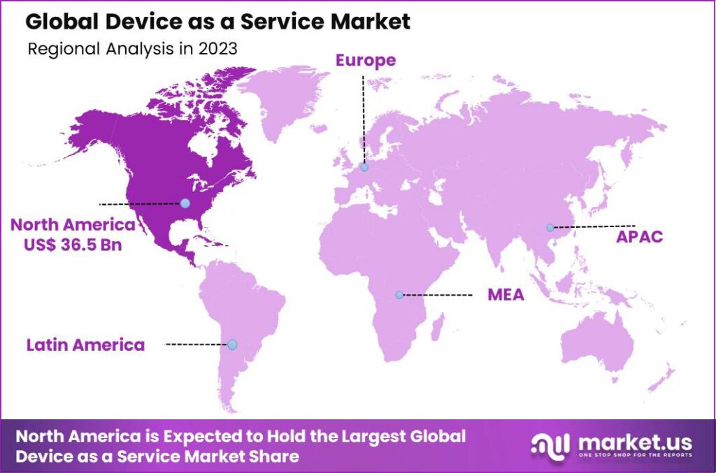 Device as a Service Market Region