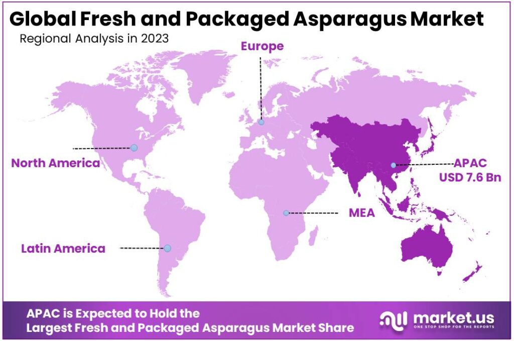 Fresh and Packaged Asparagus Market Regional Analysis