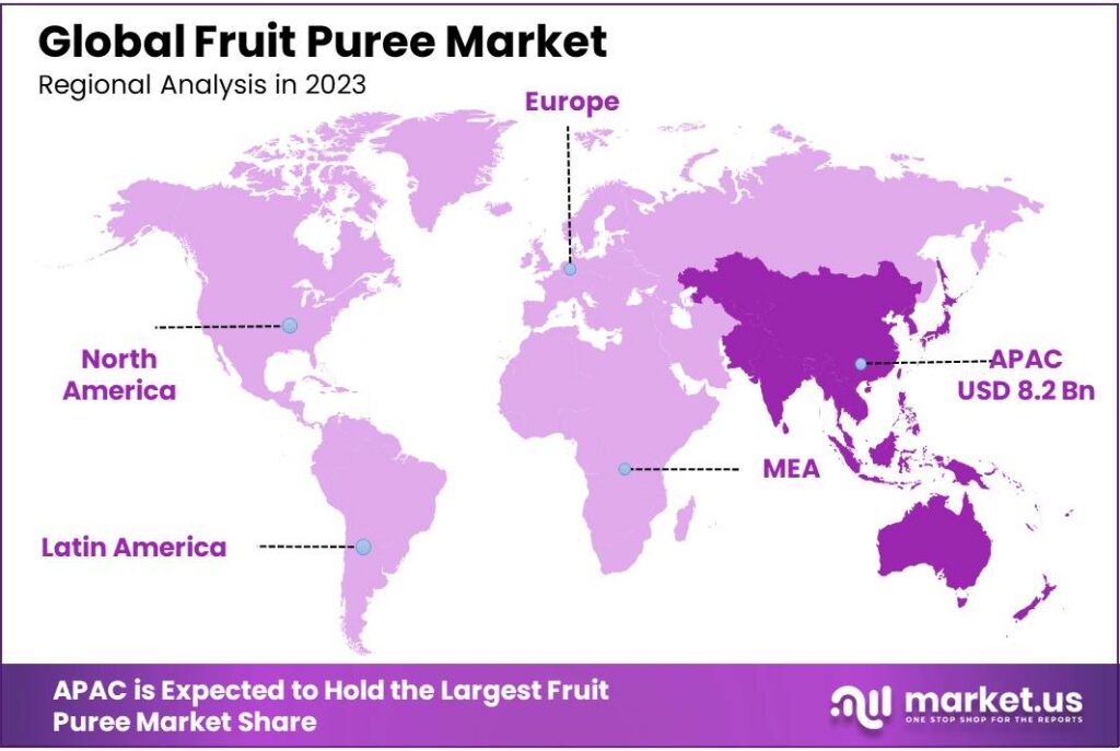 Fruit Puree Market Regional Analysis