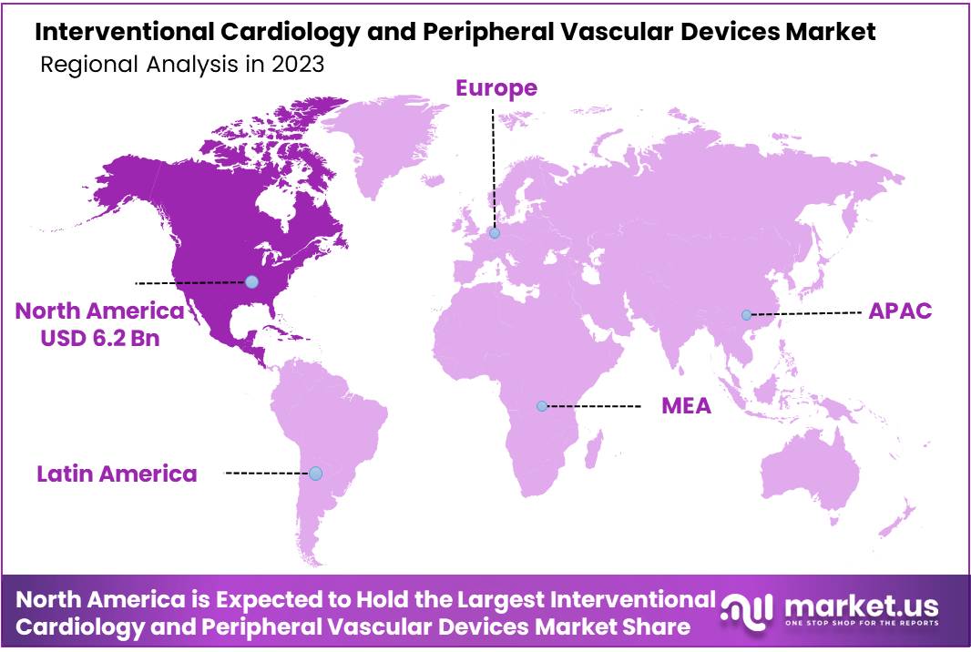 Interventional Cardiology and Peripheral Vascular Devices Market Regions