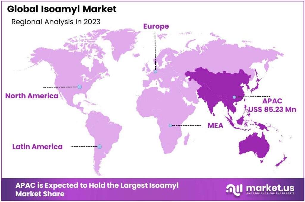 Isoamyl Market Regional Analysis