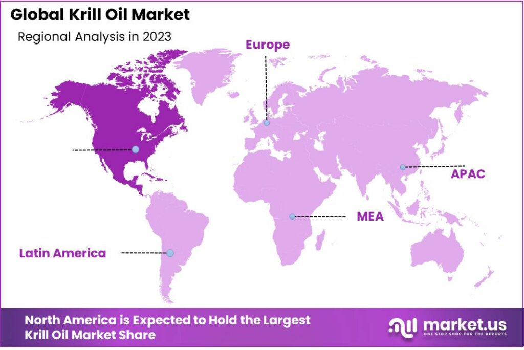 Krill Oil Market Regional Analysis