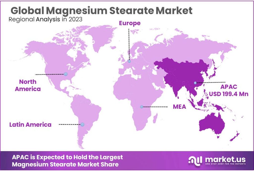 Magnesium Stearate Market Regional Analysis