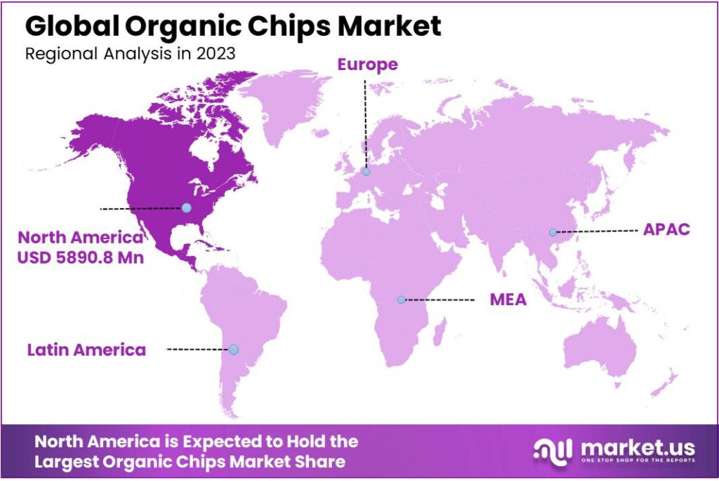 Organic Chips Market Regional Analysis