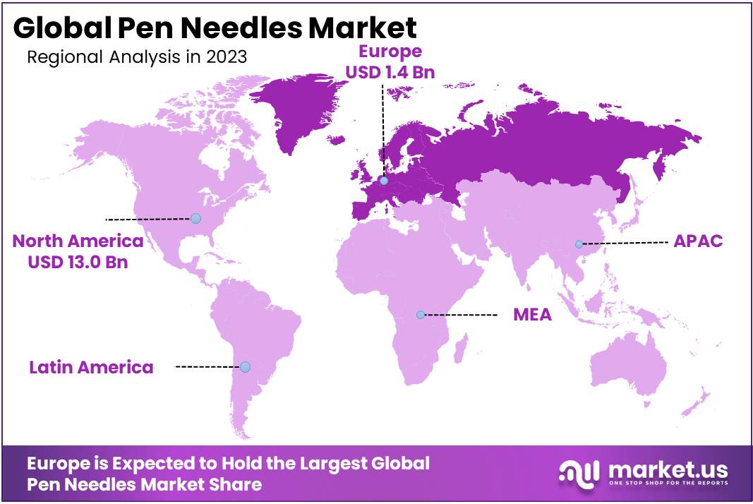 Pen Needles Market Regions
