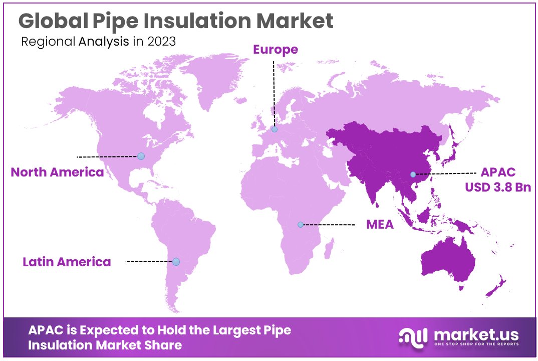 Pipe Insulation Market By Regional Analysis
