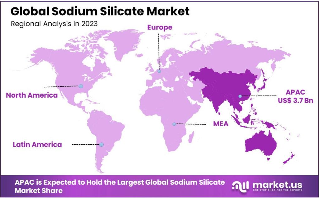 Sodium Silicate Market Regional Analysis