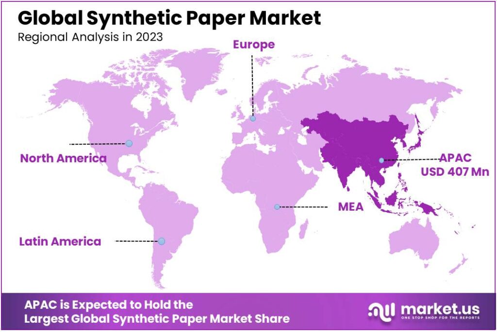 Synthetic Paper Market Regional Analysis
