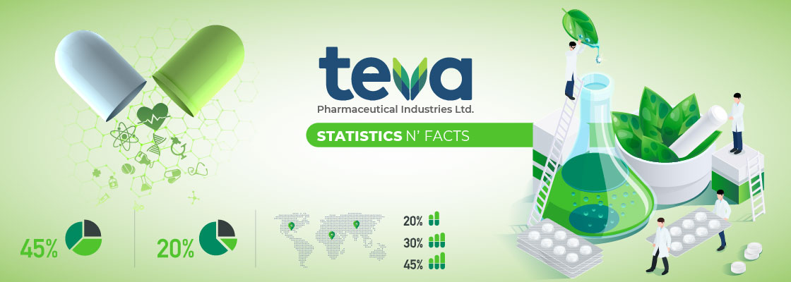 panel forgænger Enig med Teva Pharmaceutical Statistics, Facts, Revenue, Subsidiaries