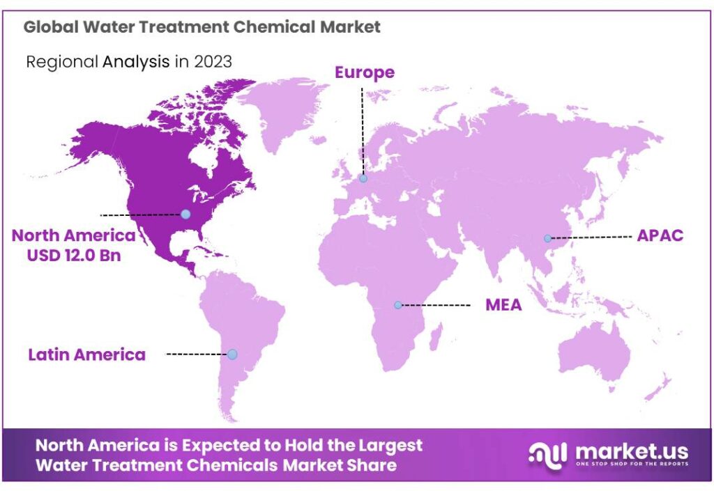 Water Treatment Chemical Market Regional Analysis