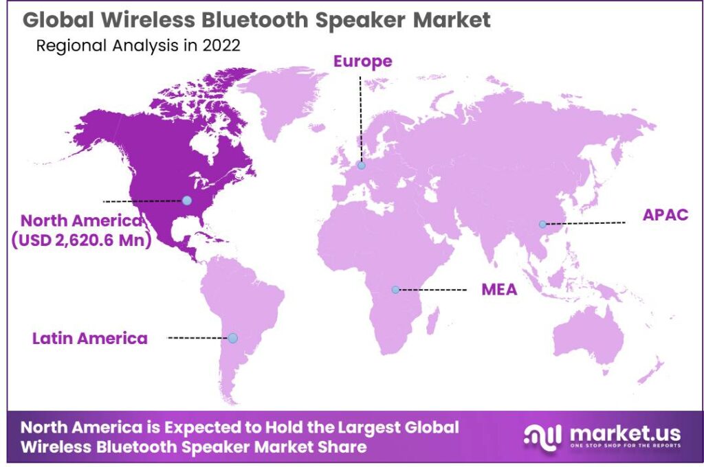 Wireless Bluetooth Speaker Market Region