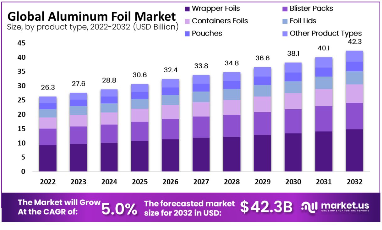aluminum foil market