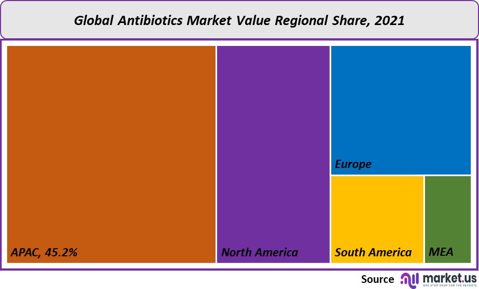 antibiotics market value