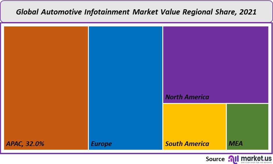 automotive infotainment market value