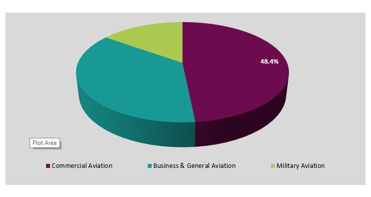 aviation mro market in africa 2