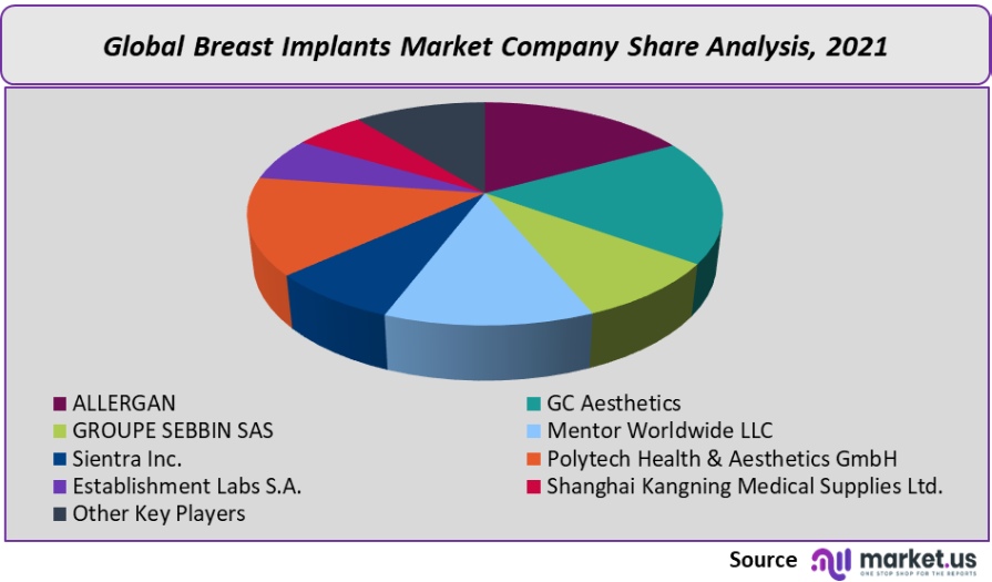 breast implants market analysis 6