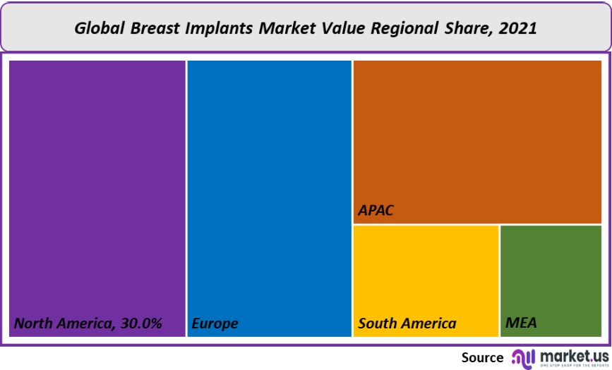 breast implants market value regional share 4