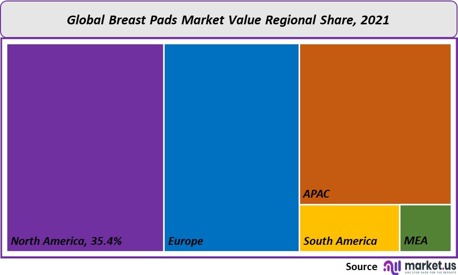 breast pads market value
