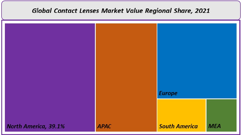contact lenses market value regional share 2