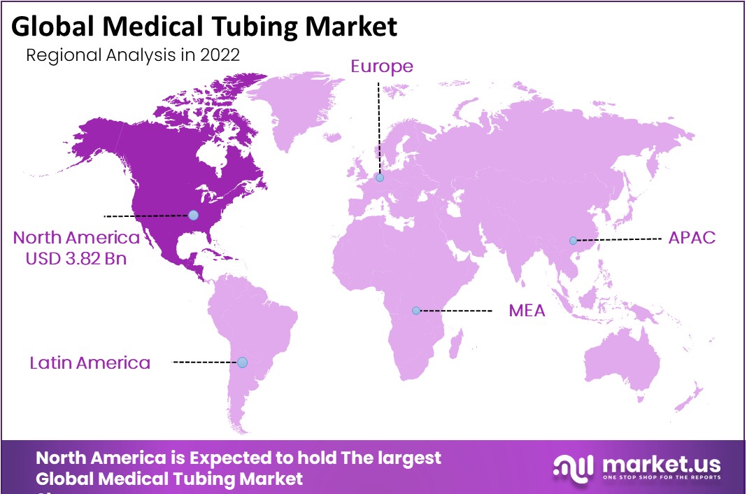 global medical tubing market regional analysis